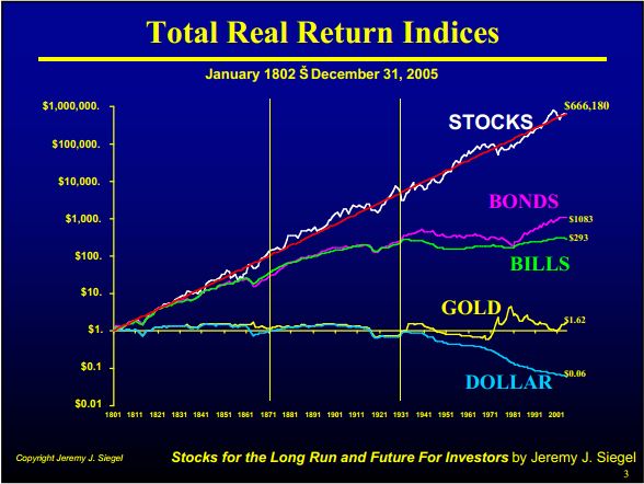 longrun_stock_bond